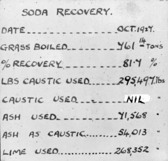 Soda Recovery Record Culter Papermill