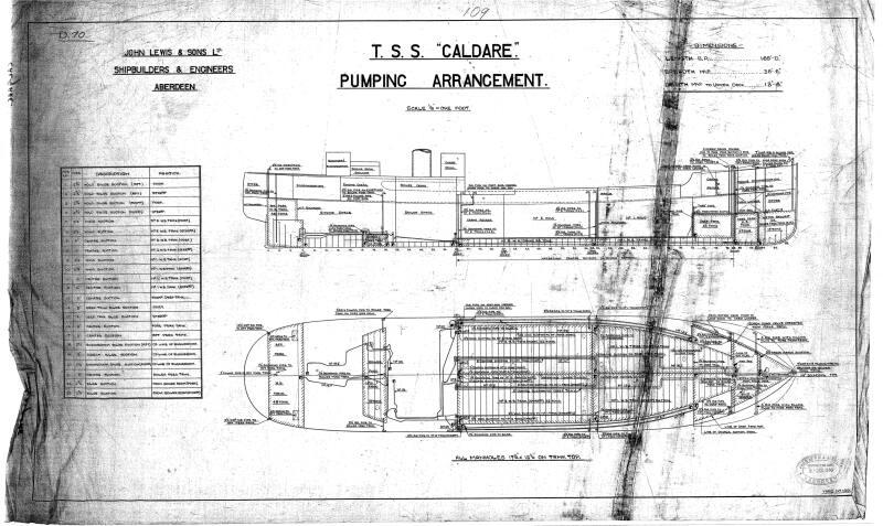 Caldare (109) - Pumping Arrangement