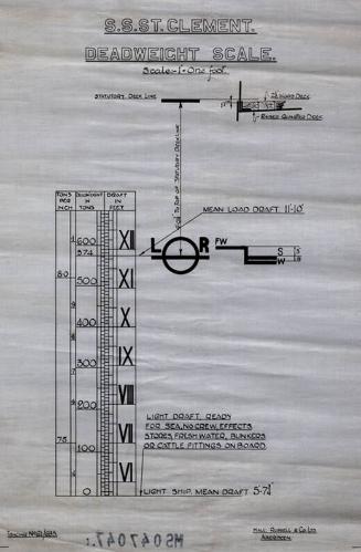 St Clement (695) - Deadweight Scale