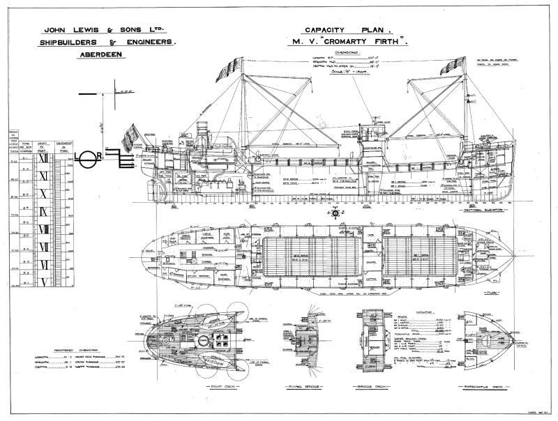 Cromarty Firth (141) - Capacity Plan