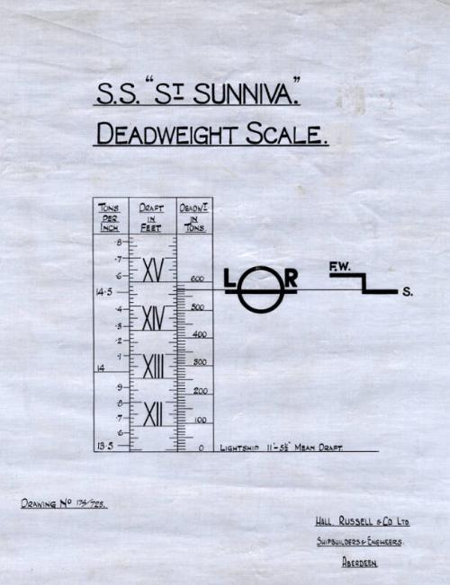 St Sunniva (723) - Deadweight Scale plan