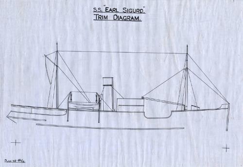 Earl Sigurd (718) - Trim Diagram