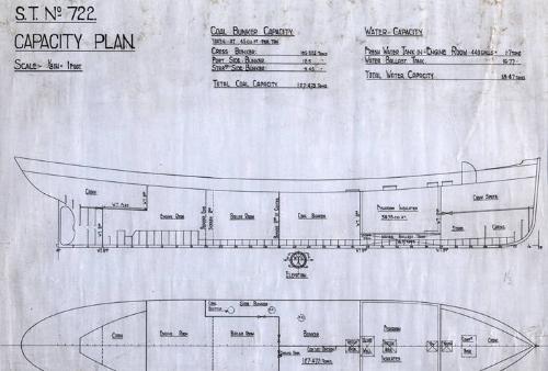 Ben Idris (722) - Capacity Plan