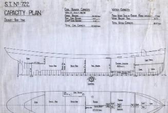 Ben Idris (722) - Capacity Plan