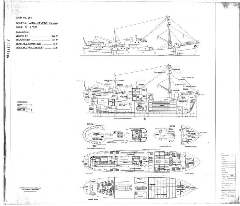 Ben Loyal (280) Ben Torc (284) Profile & Decks