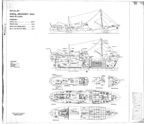 Ben Loyal (280) Ben Torc (284) Profile & Decks