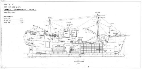 Scottish King (286) Scottish Princess (287) General Arrangement Profile