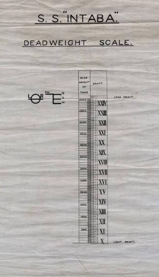 Intaba (476) - Deadweight Scale