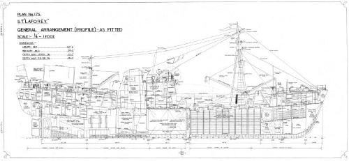 Stockham (214) and Laforey (217) - liver oil arrangement