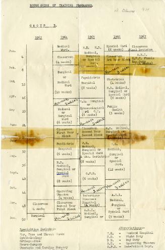 Rough Guide of Training Programme