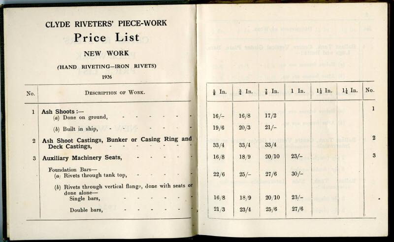 Clyde Riveters' Piece-Work Price List