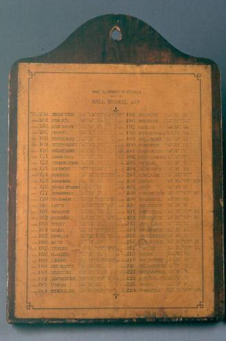 Name Board of vessels built by Hall Russell & Co. for vessel yard number 256;262;266;267;168-224