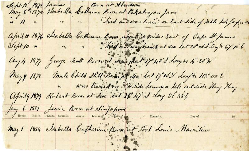 Handwritten Note found inside Inkster Family Bible detailing births and deaths at sea of childr…