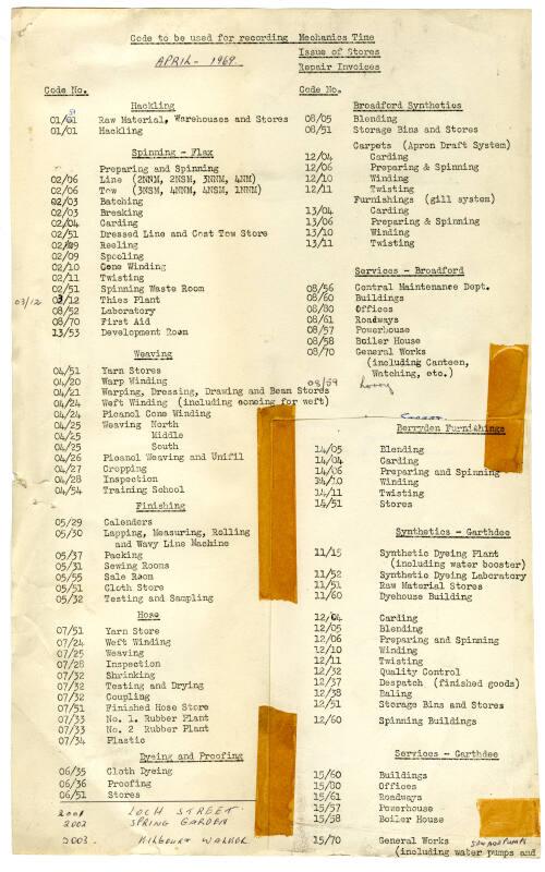 Code Sheet for Recording Mechanics Time