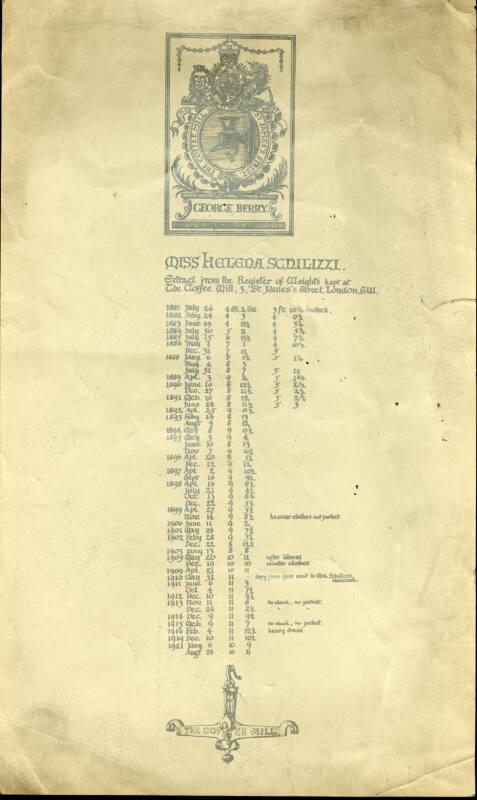 Extract from the Register of Weights Regarding Helena Schilizzi, Portfolio of Menu Cards and Letters Relating to the Khayyam Club