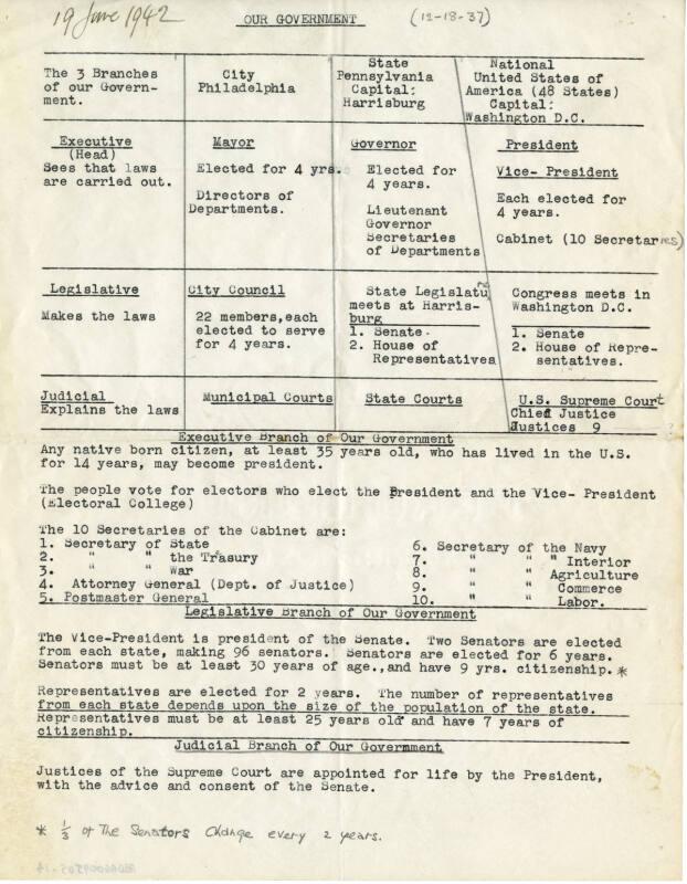 Our Government (Legal Documents Belonging to James McBey)