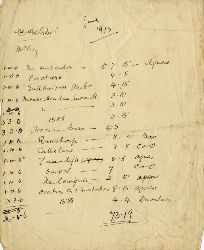 Sales Record for McBey's Etchings (Press Cuttings Related to James McBey)