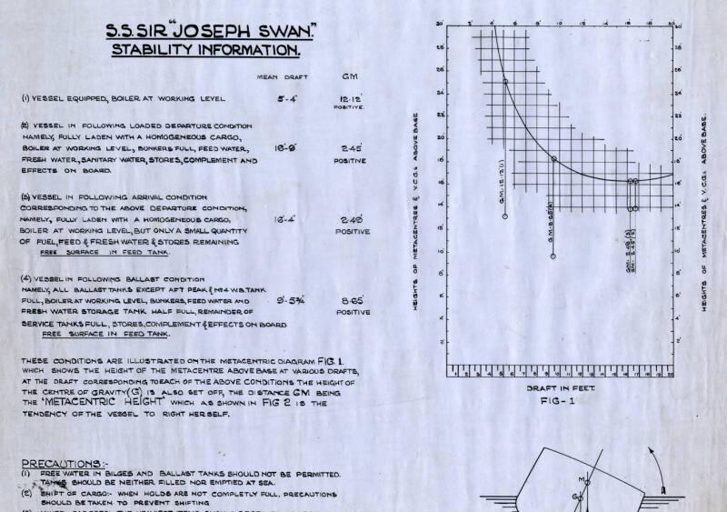 Sir Joseph Swan (788) - Stability Information