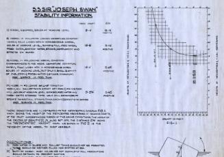 Sir Joseph Swan (788) - Stability Information