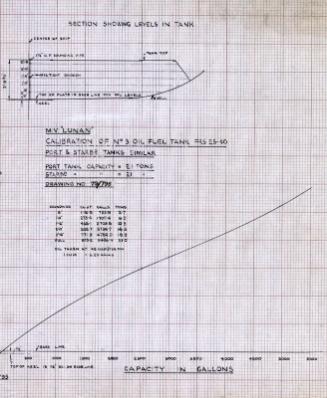 Lunan (795) - Calibration Of No. 3 Fuel Tank