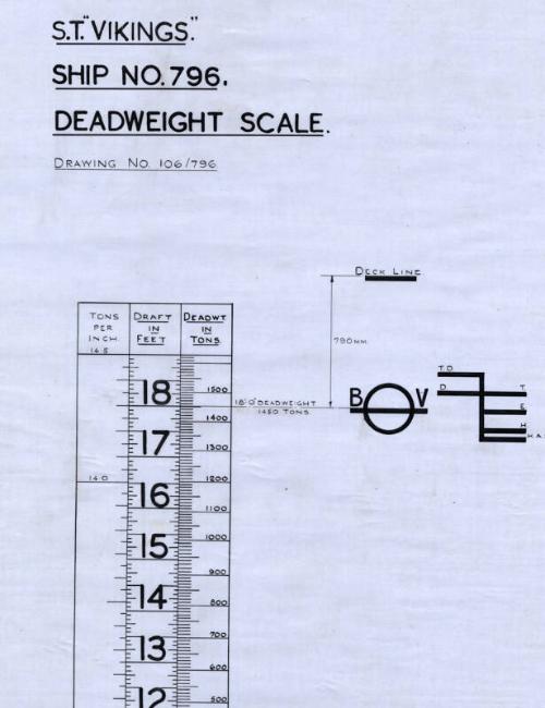 Vikings (796) - Deadweight Scale