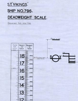 Vikings (796) - Deadweight Scale