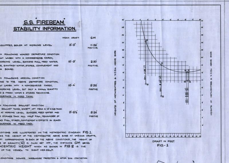 Firebeam (785) - Stability Information