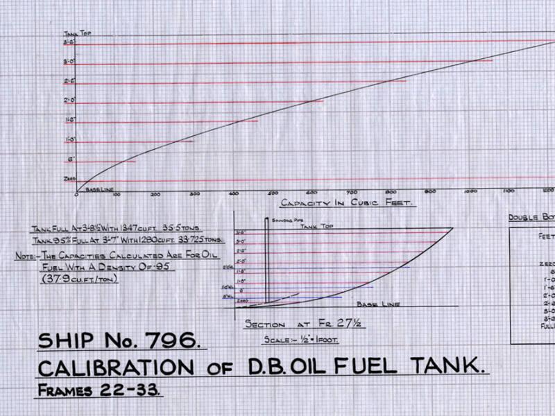 Vikings (796) - Calibration Of DB Oil Fuel Tank