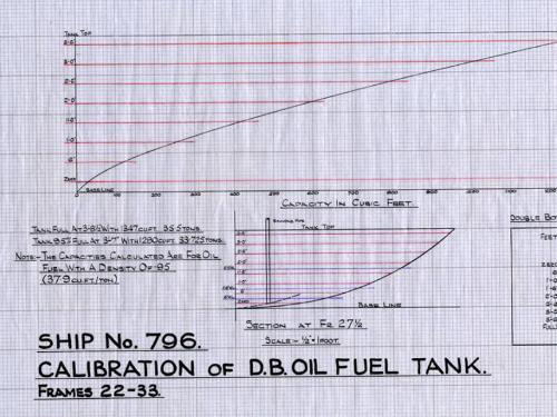 Vikings (796) - Calibration Of DB Oil Fuel Tank