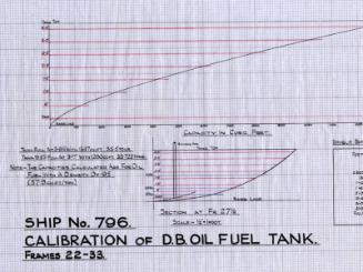 Vikings (796) - Calibration Of DB Oil Fuel Tank