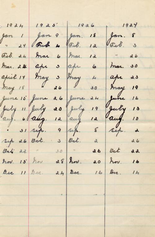 Diary Note of Assistant Matron Marget Husband