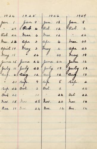 Diary Note of Assistant Matron Marget Husband