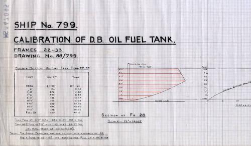 Padua (799) - Calibration of DB Oil Fuel Tank