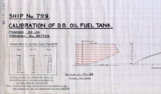 Padua (799) - Calibration of DB Oil Fuel Tank
