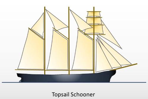 Aberdeen & London Shipping Co.