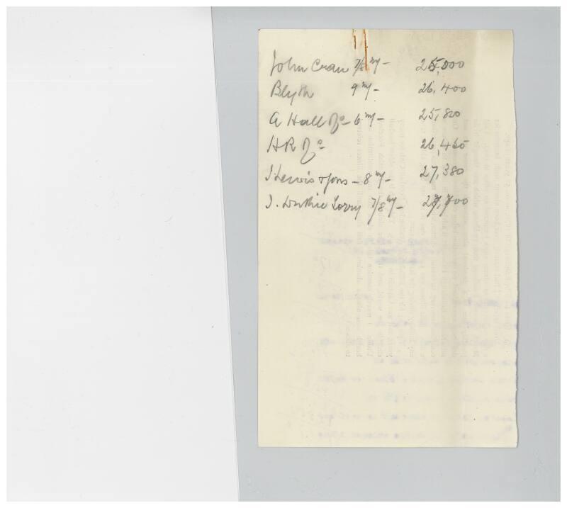 The John Cook Papers: list of tenders supplied for the building of a cargo steamer