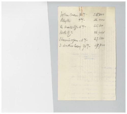 The John Cook Papers: list of tenders supplied for the building of a cargo steamer