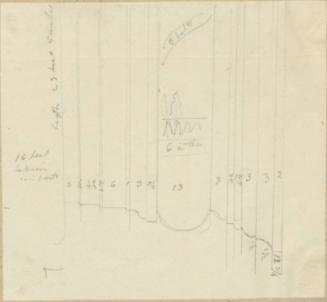 Architectural Moulding with measurements - One of 91 Sketches of France, Italy & Greece